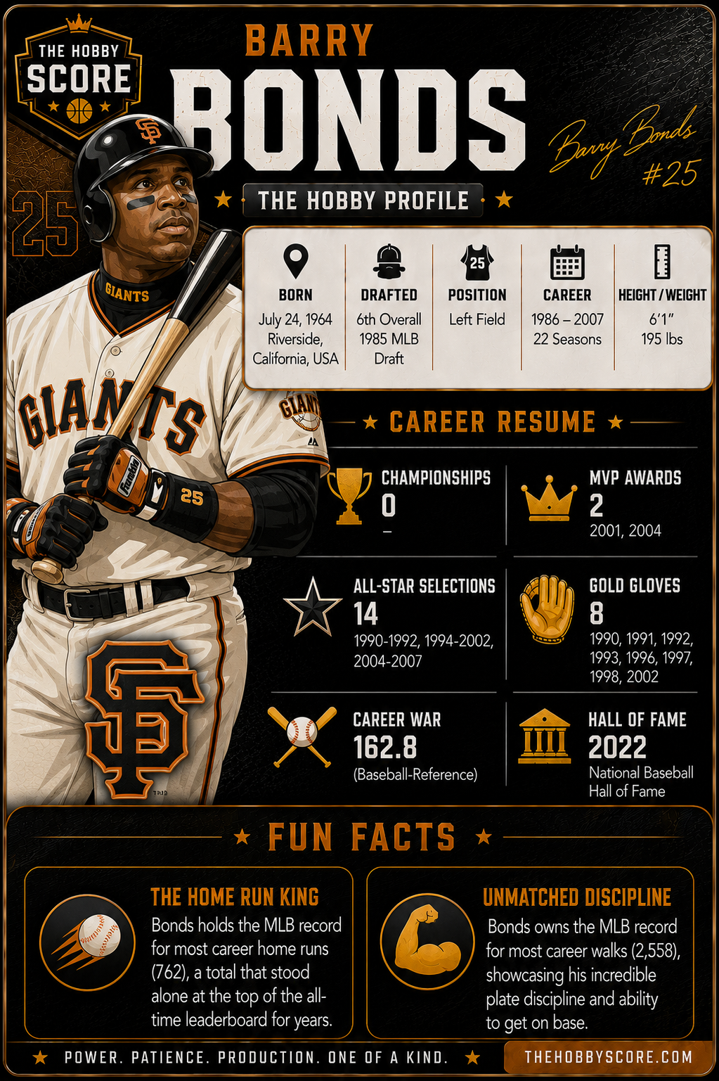 Barry Bonds Hobby Profile