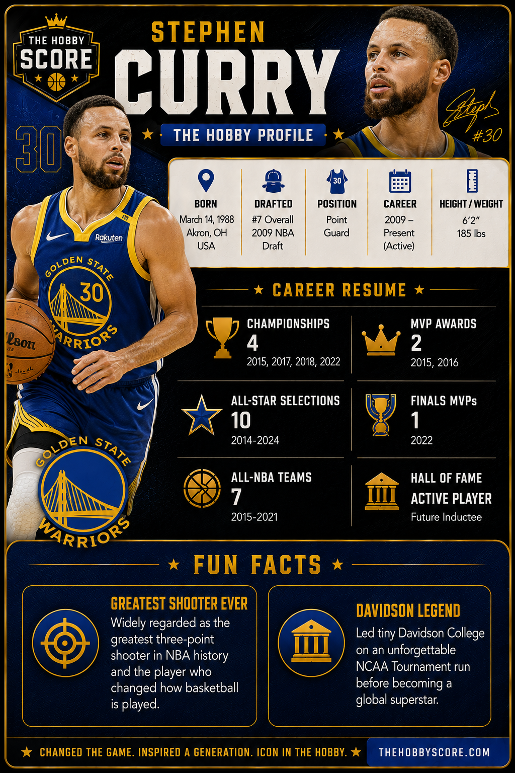 Stephen Curry Hobby Score profile card