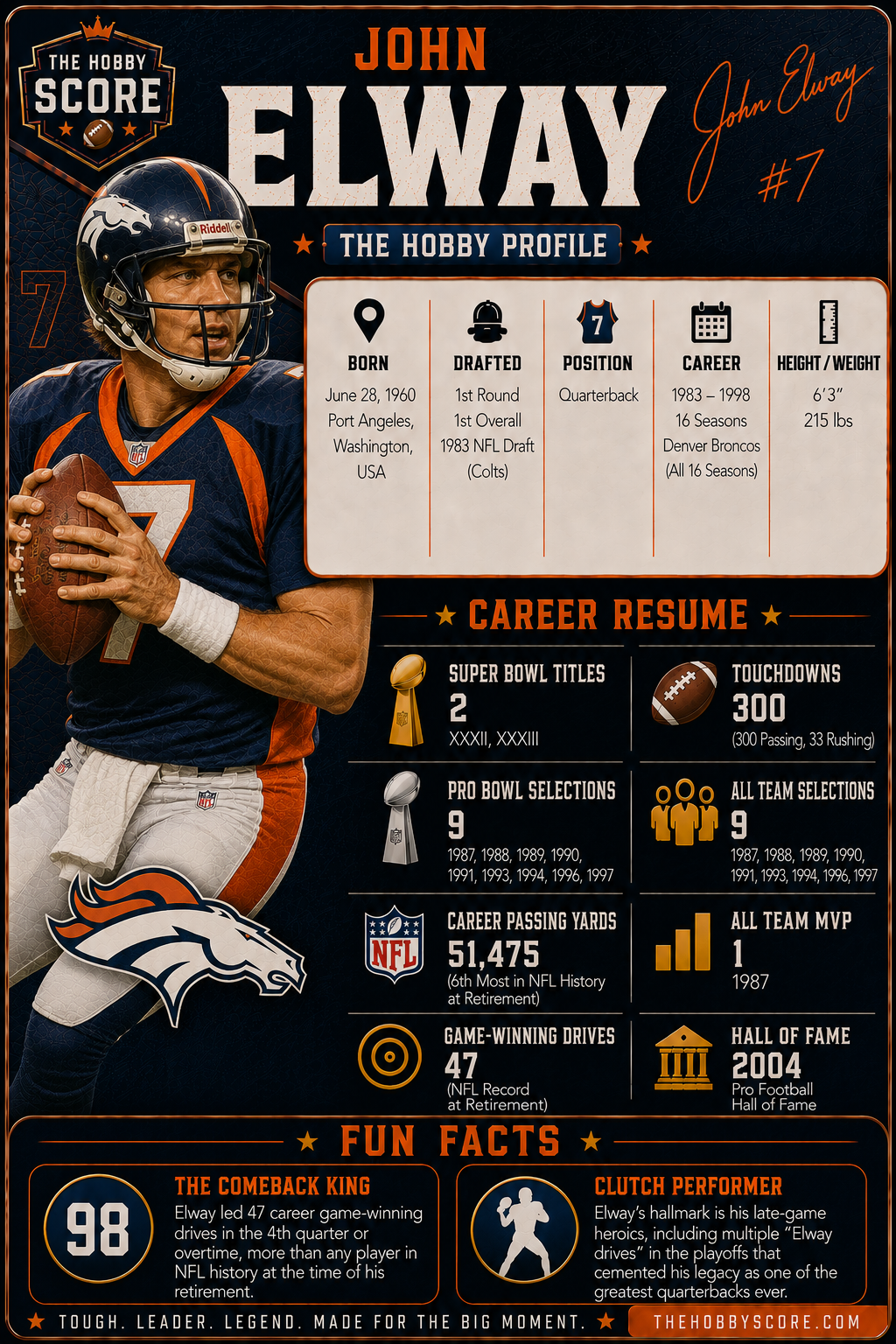 John Elway Hobby Profile