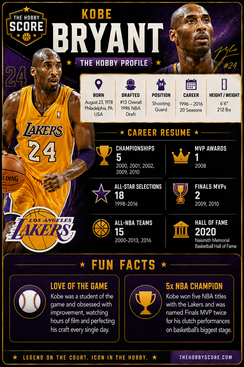 Kobe Bryant Hobby Score profile card