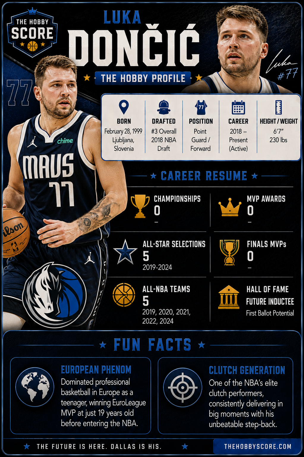 Luka Doncic Hobby Score profile card