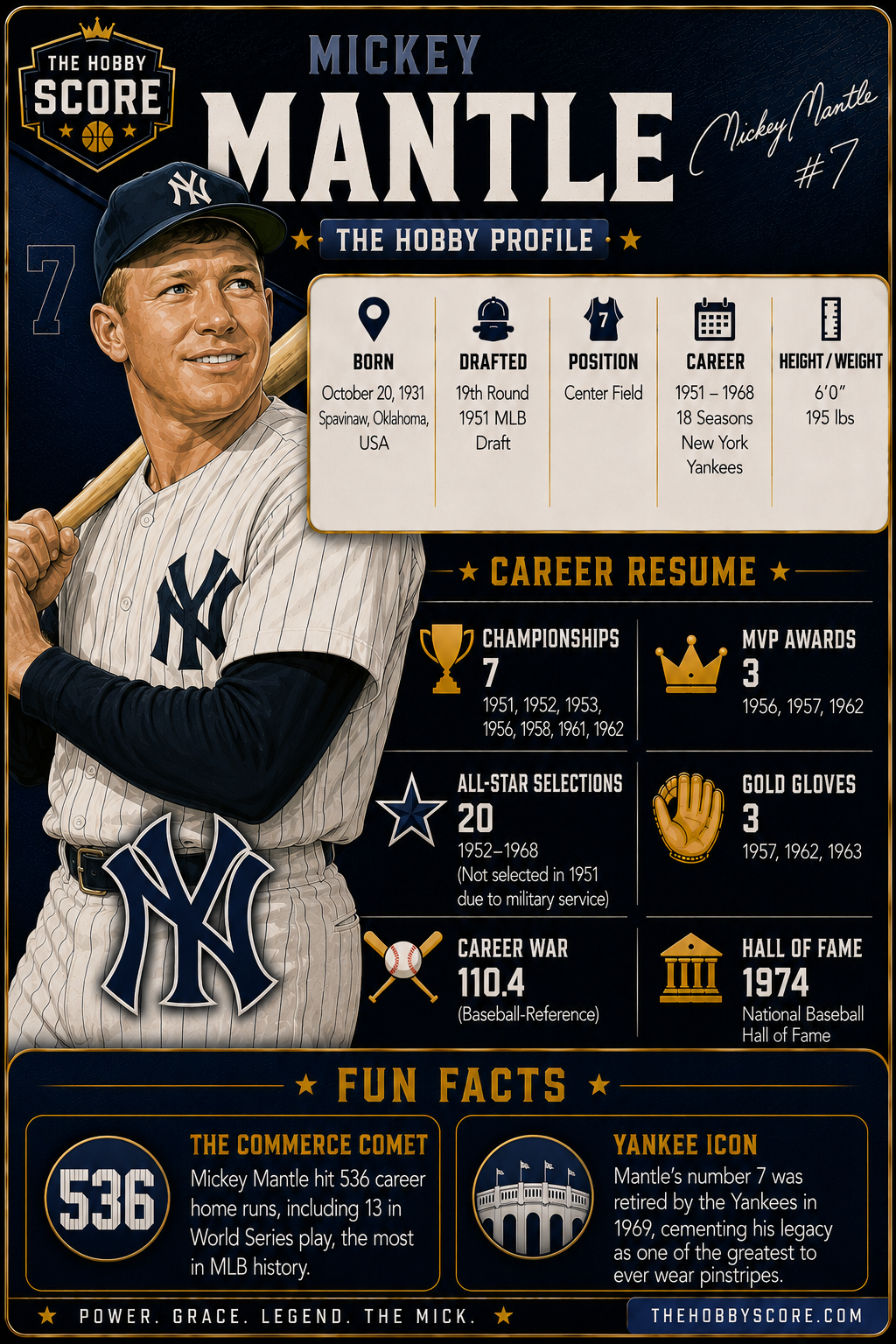 Mickey Mantle Hobby Profile