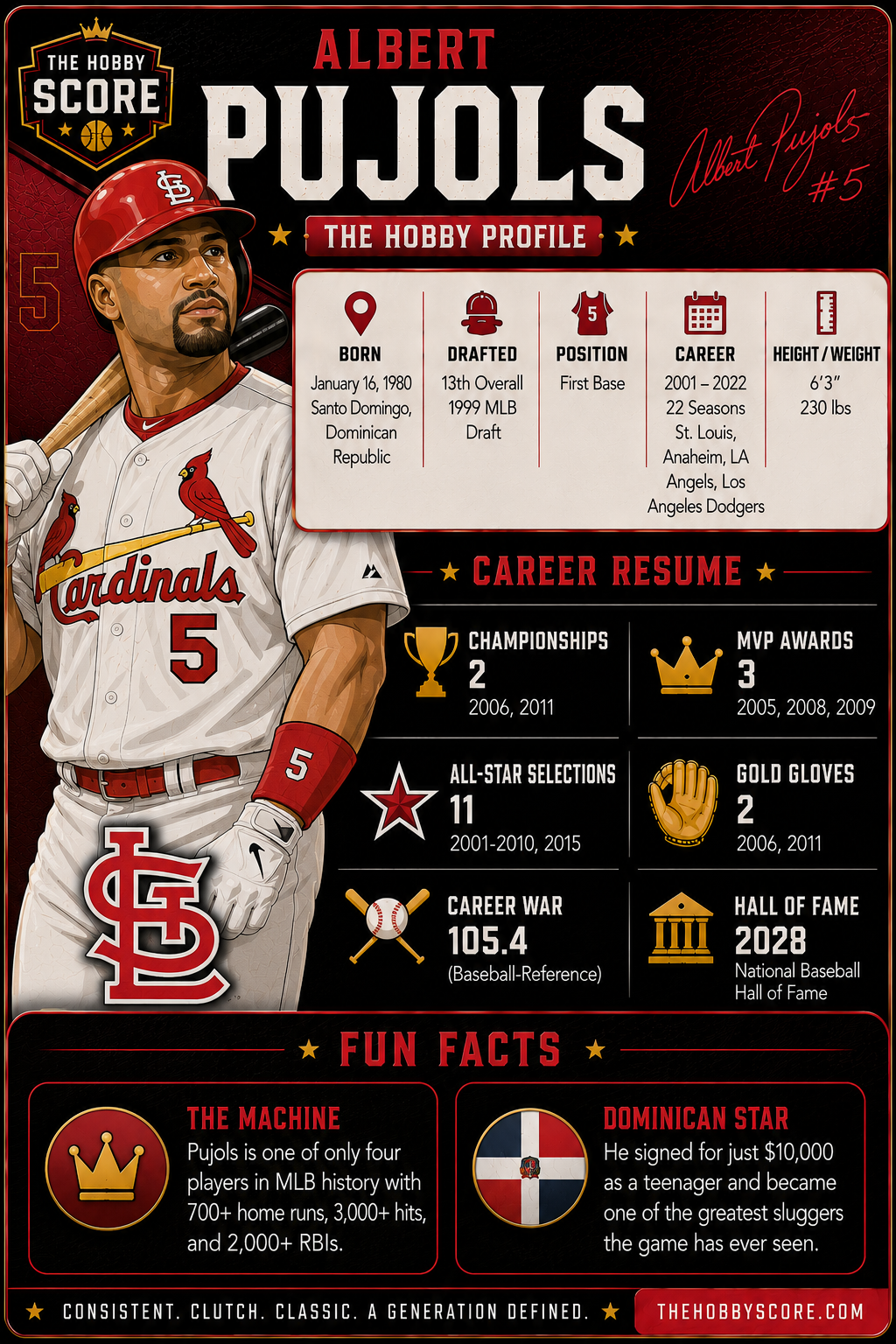 Albert Pujols Hobby Profile