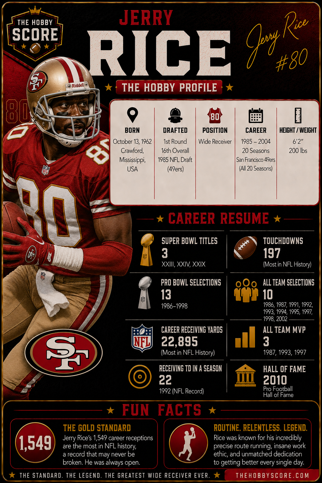 Jerry Rice Hobby Score profile card