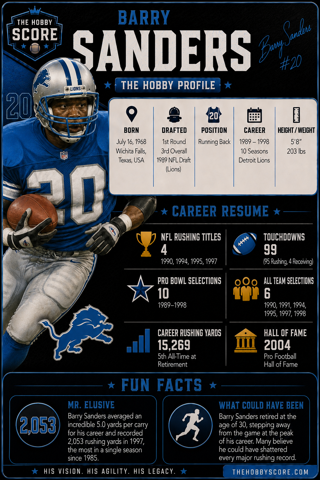 Barry Sanders Hobby Score profile card