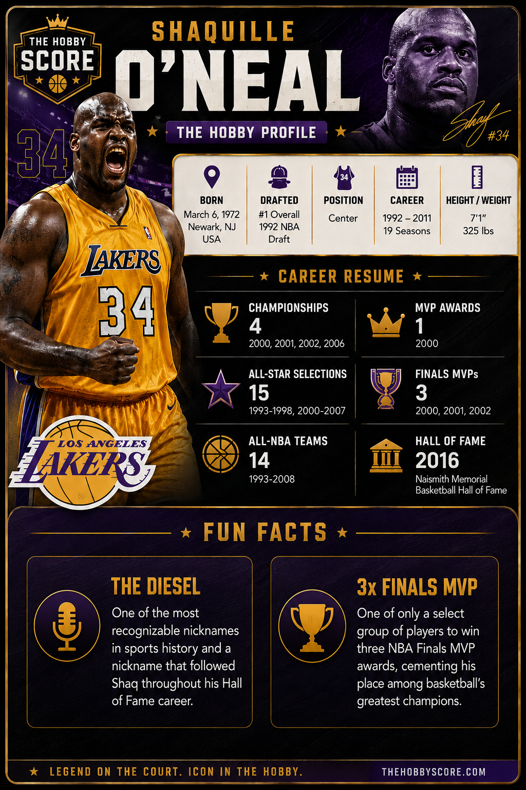 Shaquille O'Neal Hobby Profile