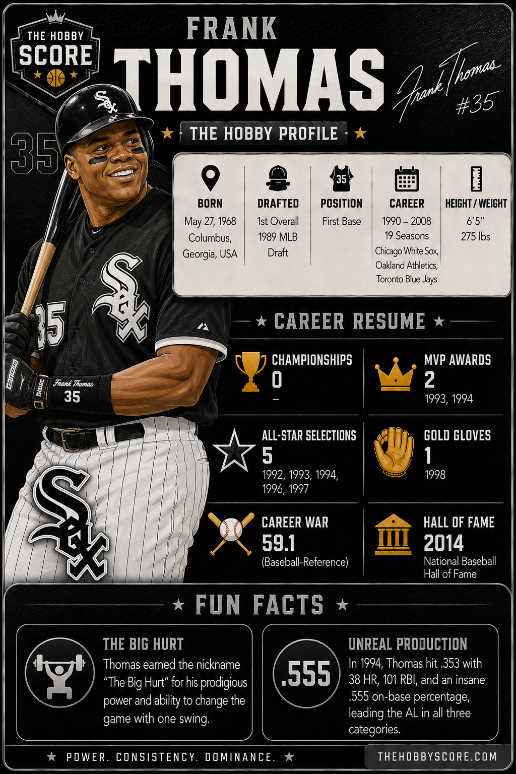Frank Thomas Hobby Score profile card